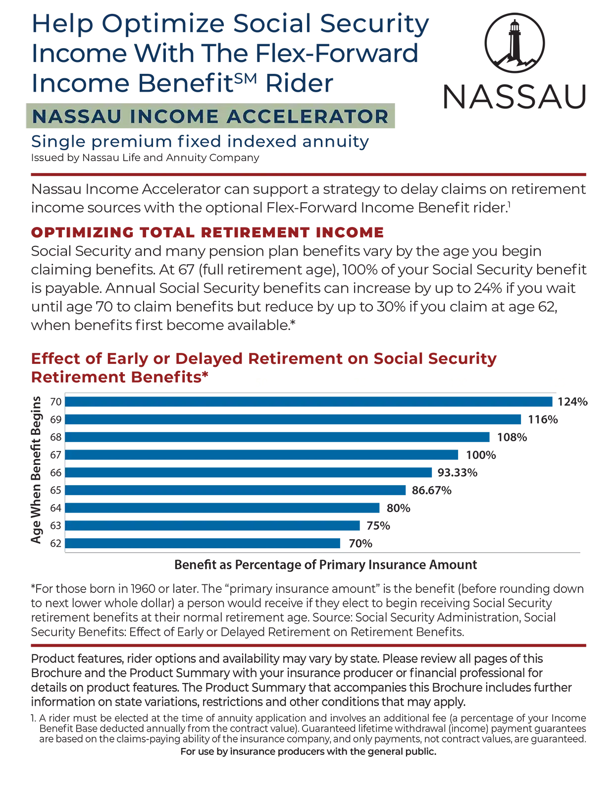 Optimizing Social Security Overview